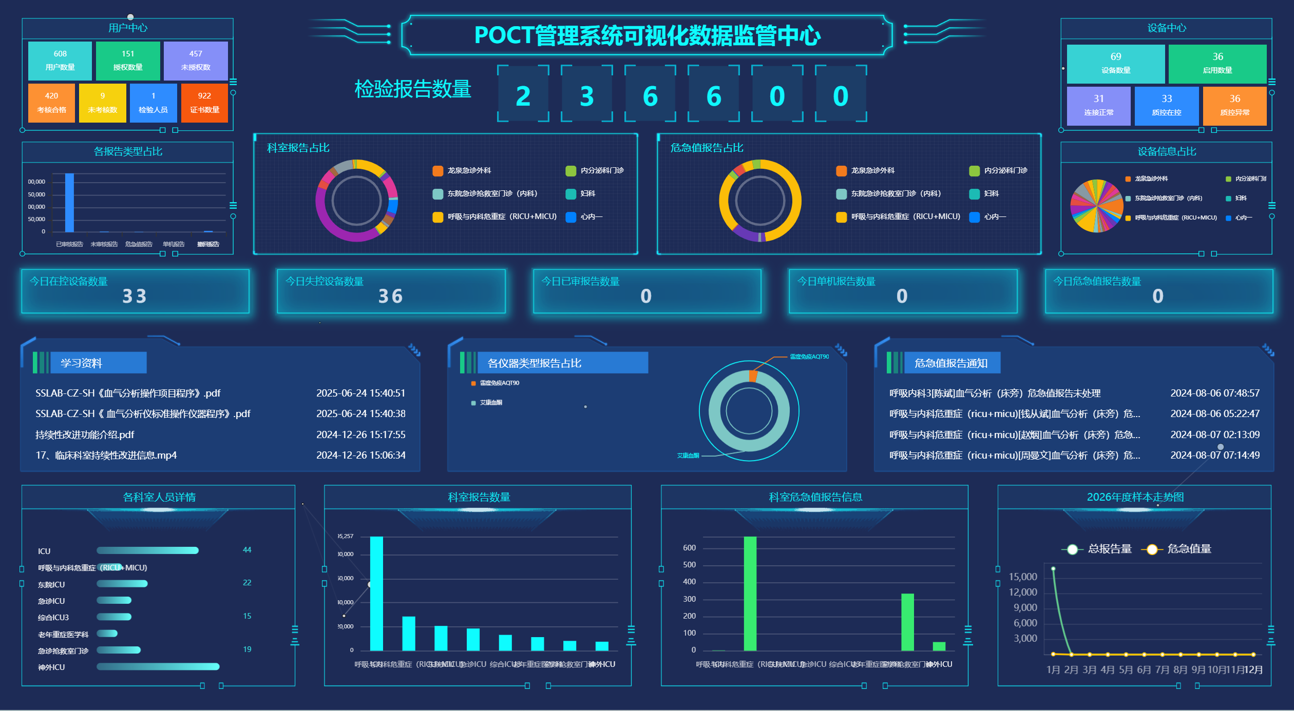 POCT 床旁检测系统
