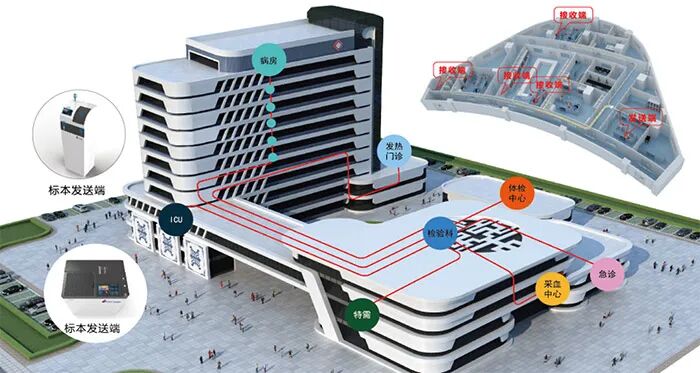 智慧采血管理系统